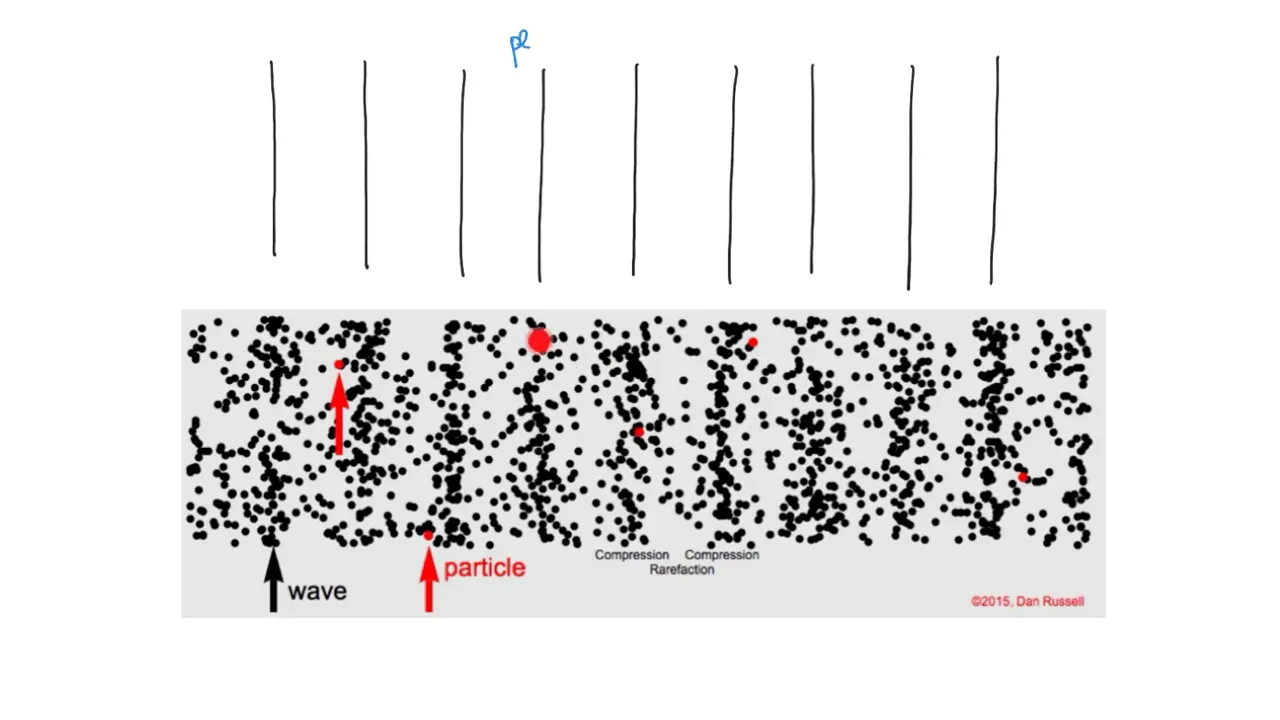 Waves and interference