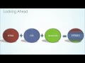 HTML5 Apps Development Fundamentals Tutorial
