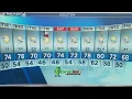 How warm Houston is compared to yesterday s temperatures