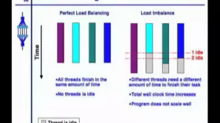 An Introduction To Parallel Programming 4 Parallel Programming Basics