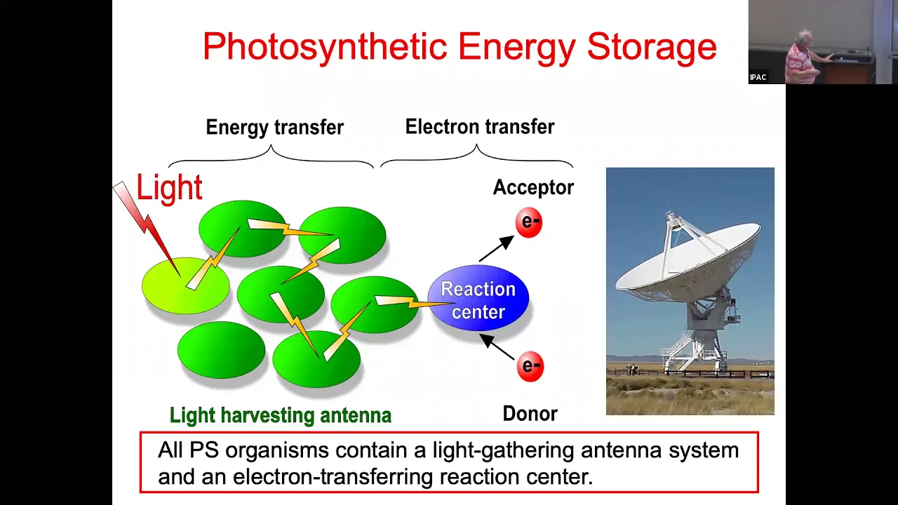 Dr. Robert Blankenship - Evolution of Photosynthesis on Earth