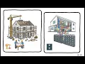 Enterprise Architecture Framework Comparison TOGAF vs FEAF vs Zachman