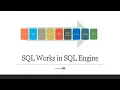 Step-by-step Process of how SQL works in SQL Engine and SQL Query Execution Order