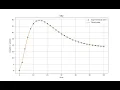 Numerical Fitting of an ODE System in Python