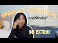 my CRNA school stats EXPLAINED all the extra things I did to amp up my application