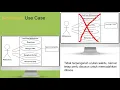 Analisis Perancangan Sistem Berorientasi Objek Use Case