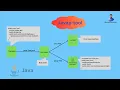 what is the javap tool and how it works