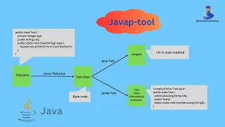 what is the javap tool and how it works