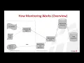 Managing and Monitoring Apache Ignite and GridGain