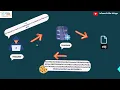 Insecure Deserialization Explained A Beginner s Guide to Insecure Deserialization Vulnerability