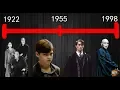 The Story of Lord Voldemort: Tom Riddle Origins Explained (Re-Upload July, 2017)