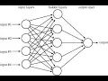 Creating a Dataset and training an Artificial Neural Network with Keras