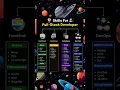 Full Stack Developer Roadmap