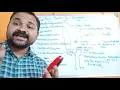 Built-in Exceptions in Java with examples Types of Exceptions Checked Exceptions Unchecked