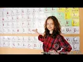 Unlocking the Secrets of the Periodic Table