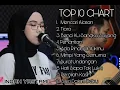 Download Lagu Mencari Alasan || Top 10 Lagu Populer Cover By || Indah Yastami