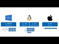 Java FXML Introduction to Visual Studio Code for Java FXML Programming on Windows Linux MacOs