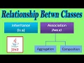 Relationship between classes Inheritance Association Aggregation Composition
