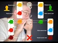 Diffie-Hellmann Key Exchange EXPLAINED Topic from CompTIA Security