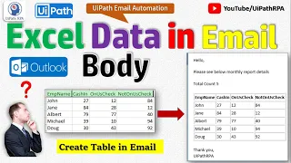 How to Write Excel Data in Outlook Email Body in UiPath Create Table in Email Body UiPathRPA