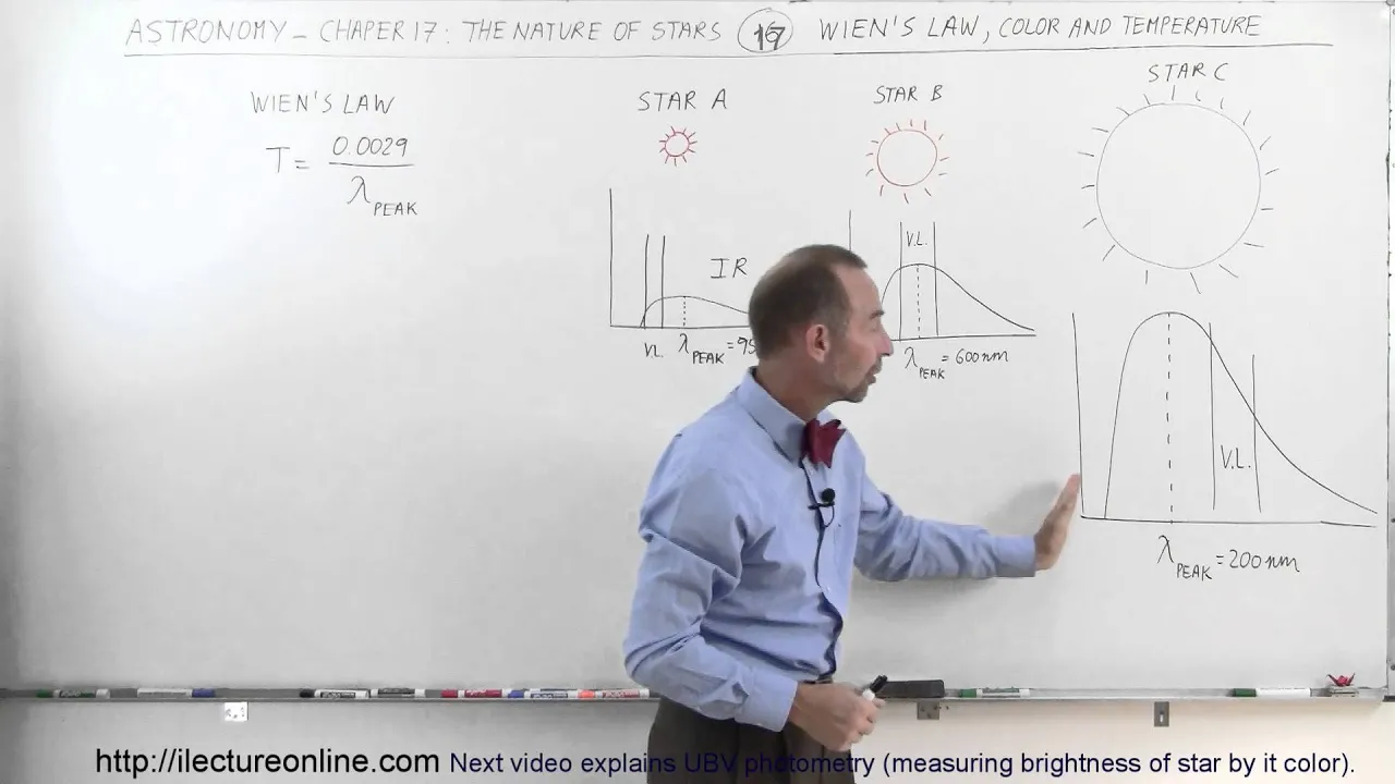 Astronomy - Ch. 17: The Nature of Stars (17 of 37) Wien's Law, Star's Color and Temperature