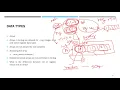 22 Verilog L - Data types continued