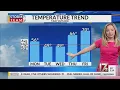 Laura Smith 5 a m forecast Dec 28