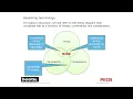 Introduction to Risk Management via the NIST Cyber Security Framework