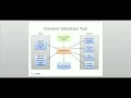 Deliverable 5 5 - Integrated ALIGNED Platforms