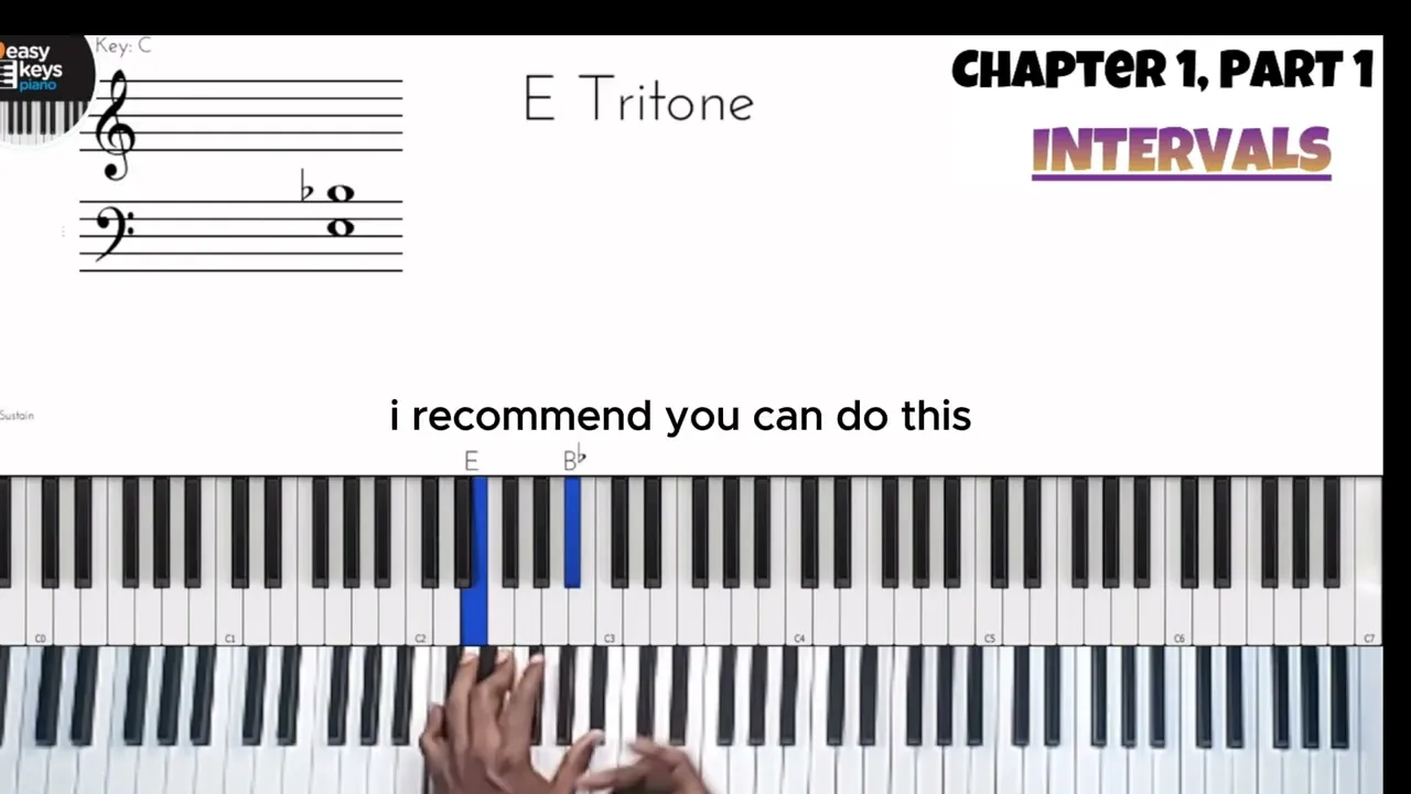 Chapter 1: Foundations of Advanced Voicings