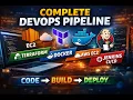 End-to-End DevOps Project Terraform AWS Docker Jenkins Multi-Environment Deployment