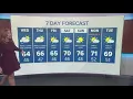 Western Washington Weather Forecast