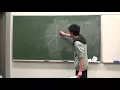 Lecture 4 - Stochastic Gradient Descent