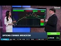 AVGO Levels Options to Watch Stock 100 Below Record High into Earnings