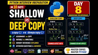 Shallow Copy vs Deep Copy in Python copy vs deepcopy Python Interview Prep Day 8