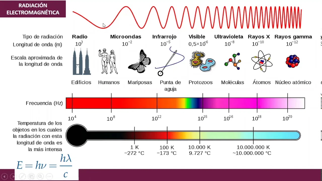 Difracción de Rayos X