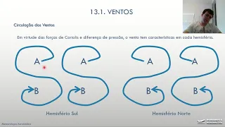 AULA 13.1 - VENTOS - METEOROLOGIA - PILOTO PRIVADO DE AVIÃO