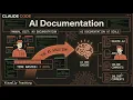 Stop Writing Docs by Hand Let AI Auto-Generate Your READMEs