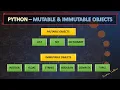 Python Mutable Immutable Objects Techietalkee