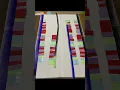 DNA replication Transcription Translation