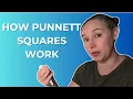 Punnett Squares Explained Step-by-Step Guide to Genotypes Phenotypes AP Biology Genetics