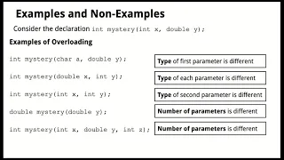 Unit 4 Lecture - Overloading Functions