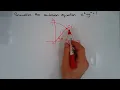 How to convert a Cartesian equation into parametric form - Example 3 x 2 y 2 1