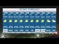 DFW Weather Forecast still dry as small front moves into region in 10-day forecast