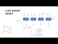 1 8 Arithmatic Micro operations 4 bit binary adder