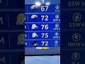 Cloudy and showery Monday before things brighten up Tuesday in Vermont and Northern New York