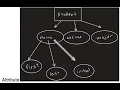 Entity-Relationship Model Attribute Simple Composite Single-valued Multivalued attribute