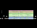 Iptables trace to troubleshoot Kubernetes coredns CrashLoopBackOff issue