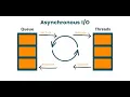 Python Asyncio Advanced Exceptions Handling