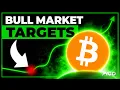 Bitcoin Analysis Targets of the Next Bull Market